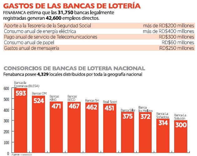 Aporte Economía Bancas Lotería